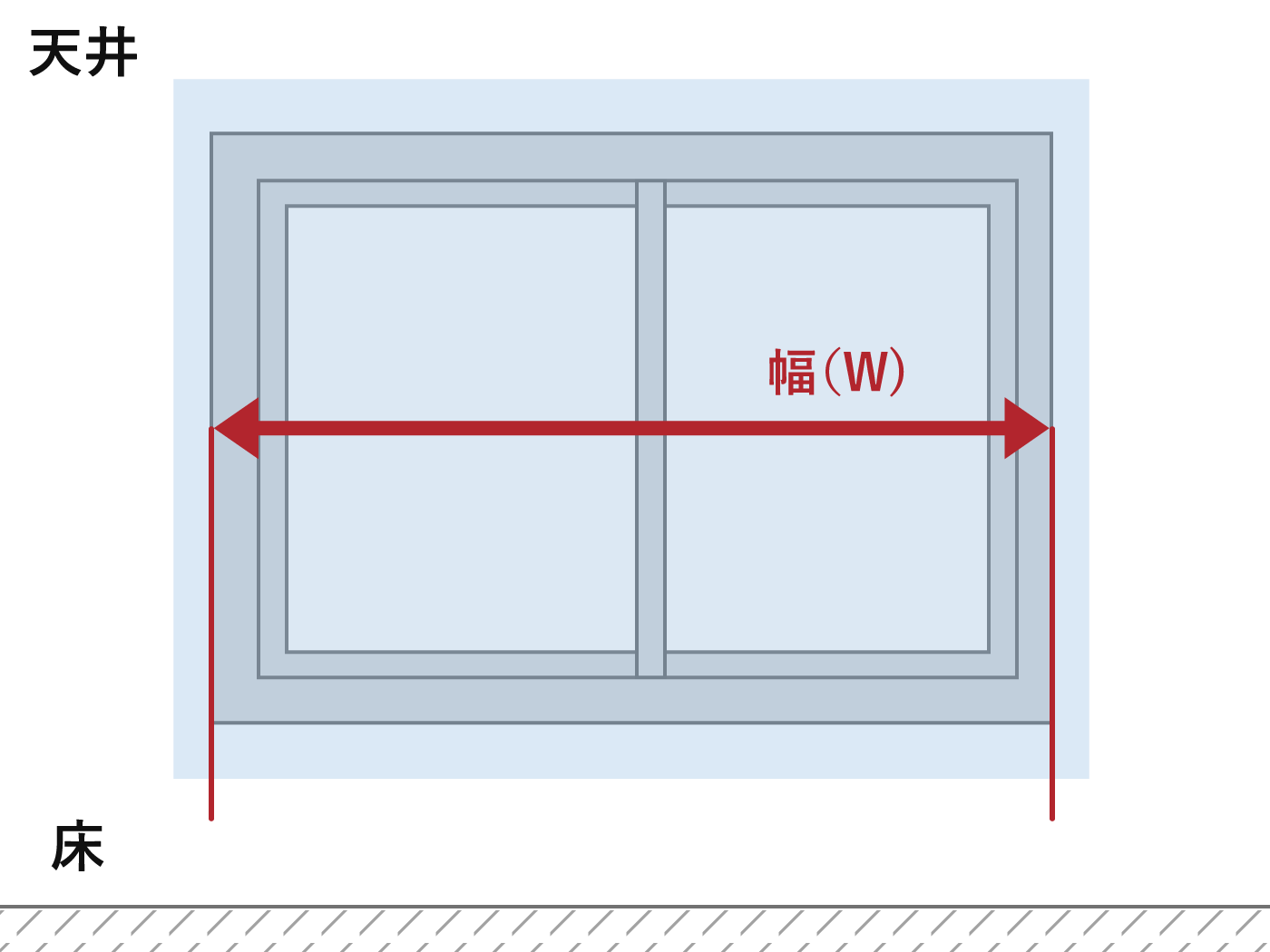 正面付けの幅の測り方
