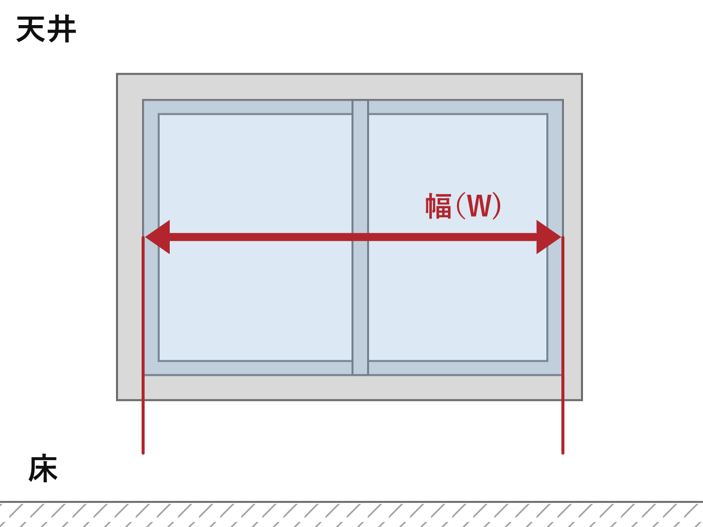 枠内天付の幅の測り方
